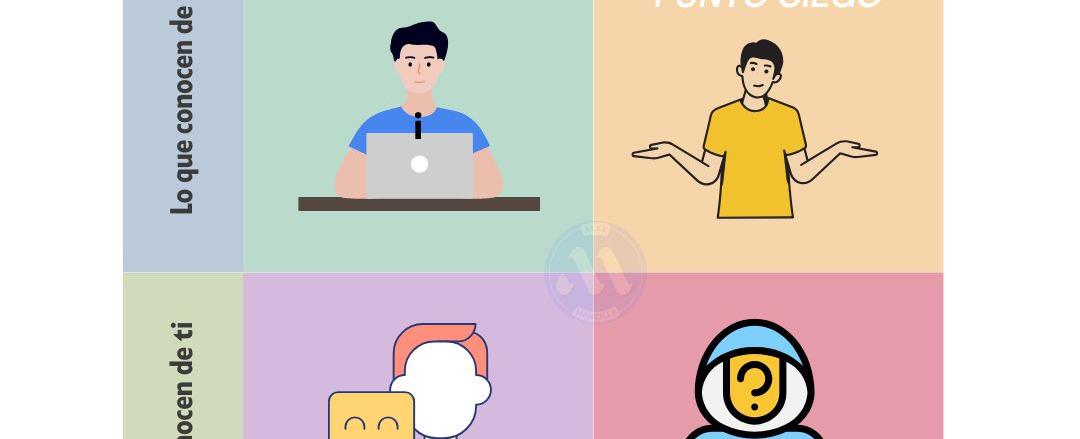 Abriendo la Ventanas con Johari, para dar un vistazo a la ingeniería de software.